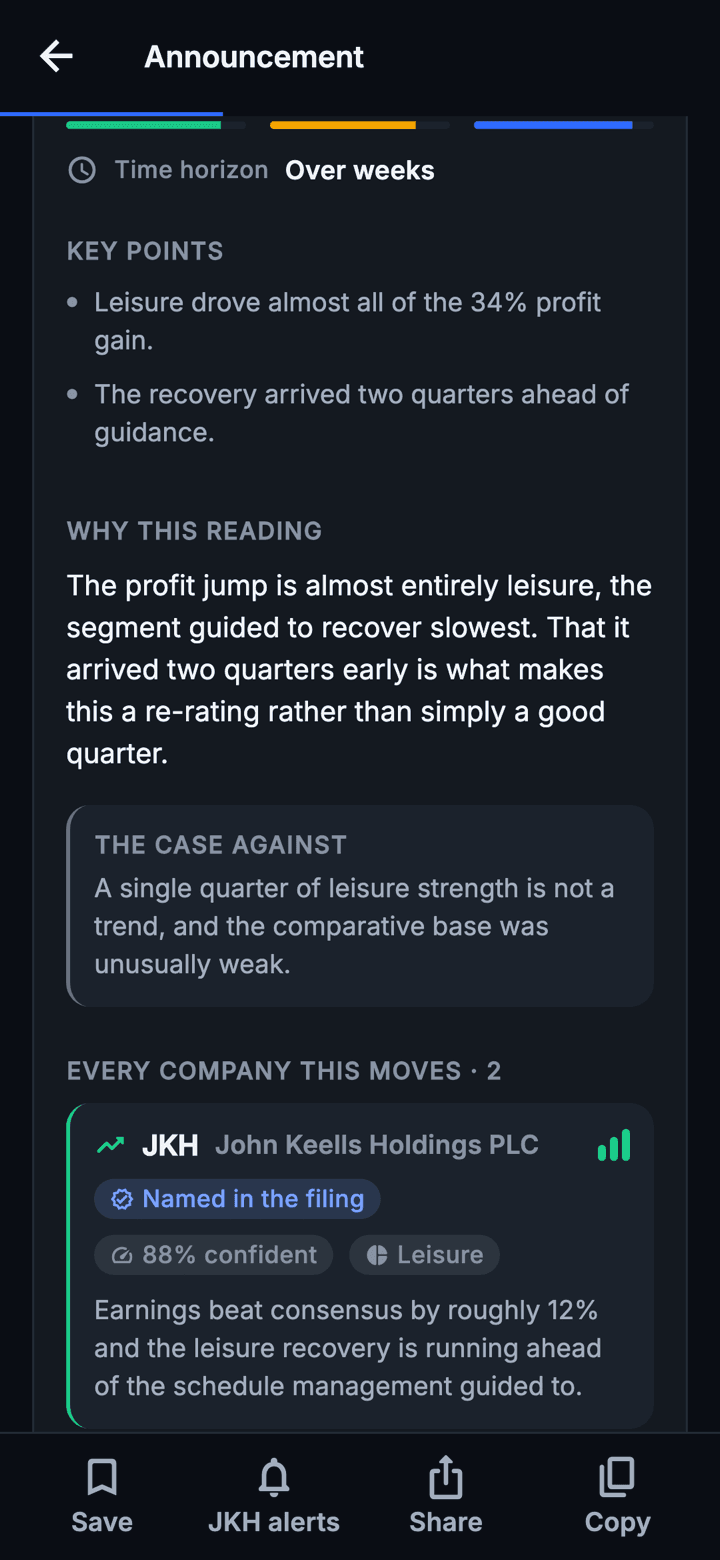 An article’s AI analysis: a time horizon, key points, a “Why this reading” explanation, a “The case against” box, and a list of every company the story moves with a confidence percentage and sector.