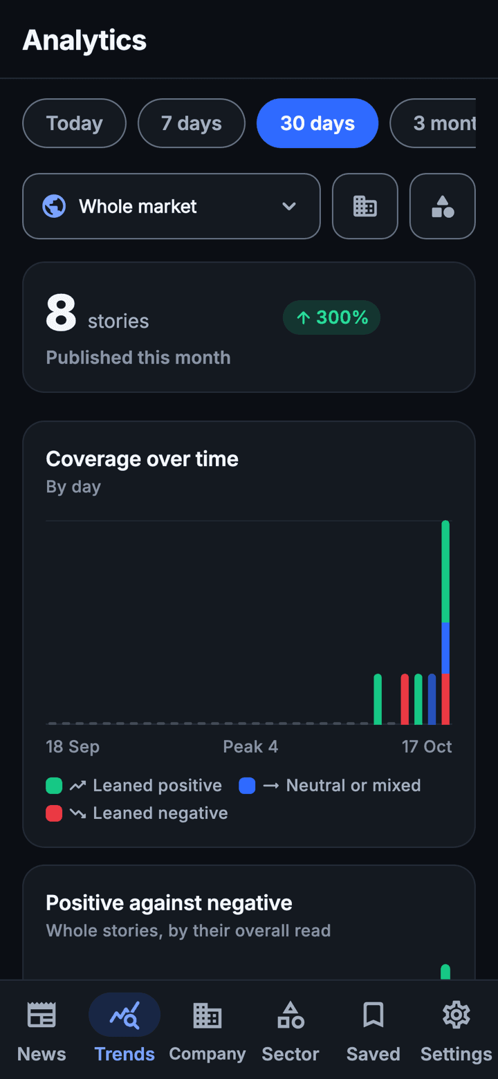 The Analytics screen with period buttons for Today, 7 days and 30 days, and a scope picker set to Whole market.